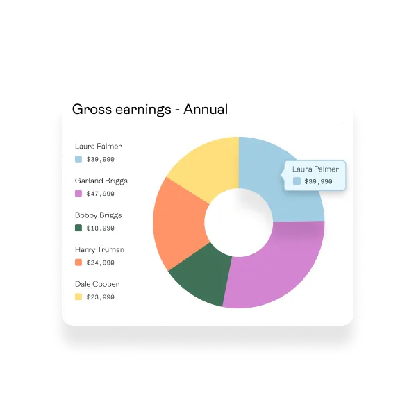 A chart of annual gross earnings by worker